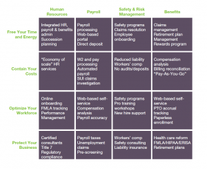 HR Outsourcing Chart